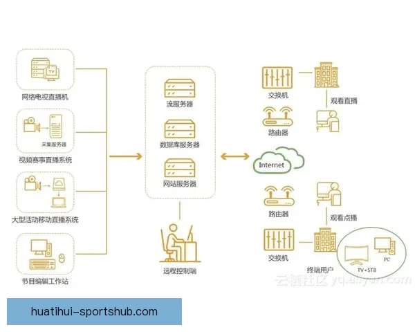 围绕世界杯竞猜比分平台打造全新互动体验与精准预测服务的新生态平台发展策略探索